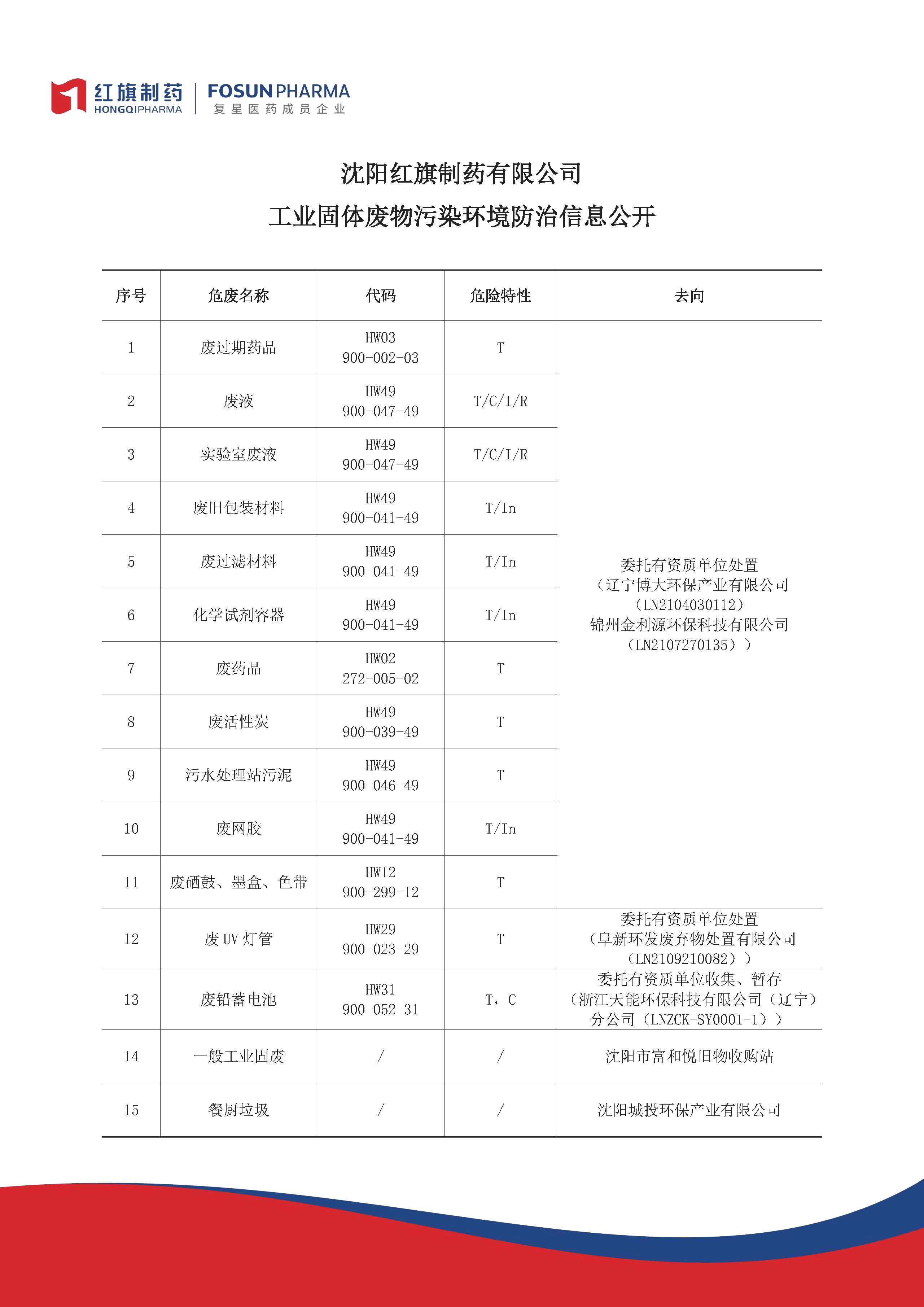 欧博abg 工业固体废物污染情形防治信息果真_欧博abg